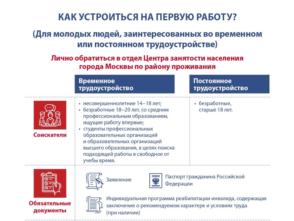 Устроиться на работу документы