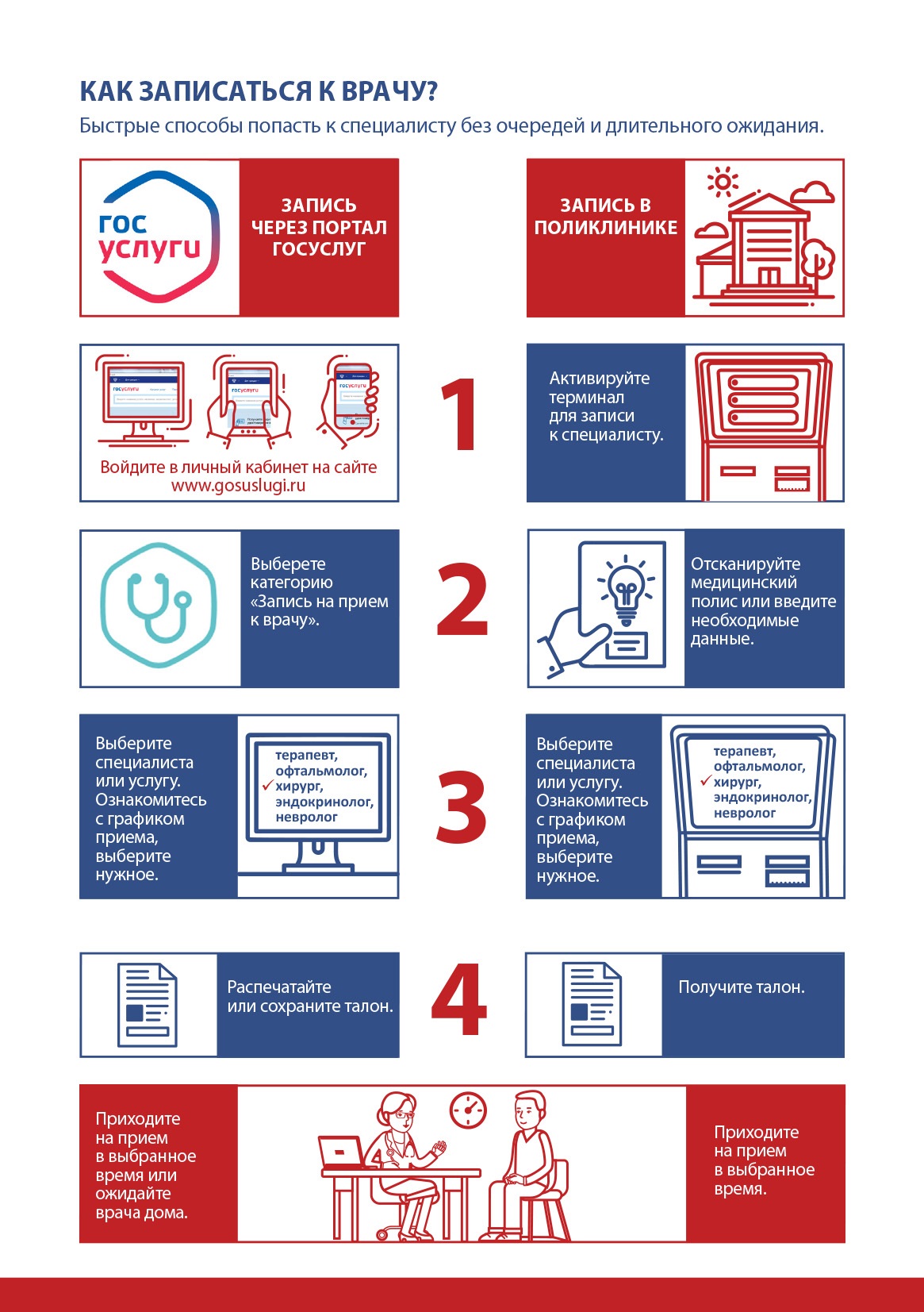 Запись к доктору. Способы записи к врачу. Госуслуги запись к врачу. Запись к врачу. Записаться к врачу госуслуги.