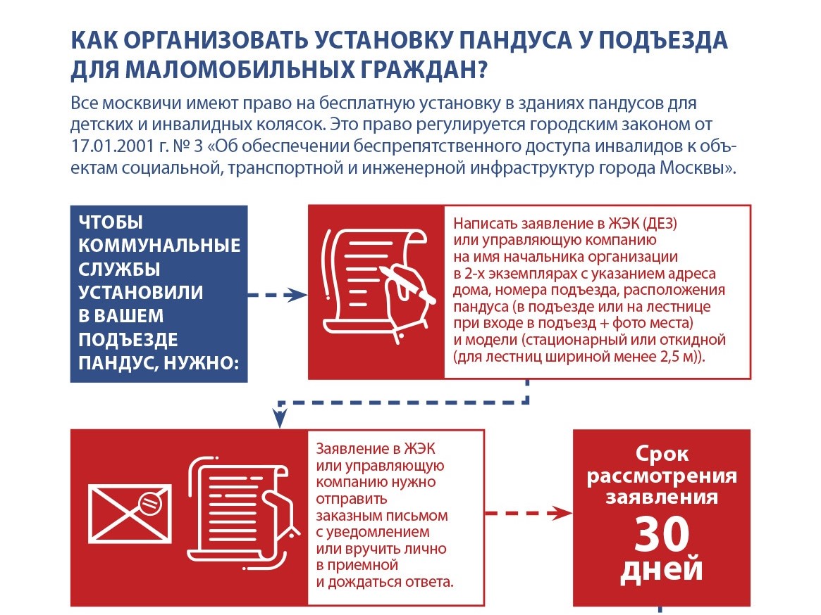 Заявление на установку пандуса в подъезде для инвалидов образец заполнения